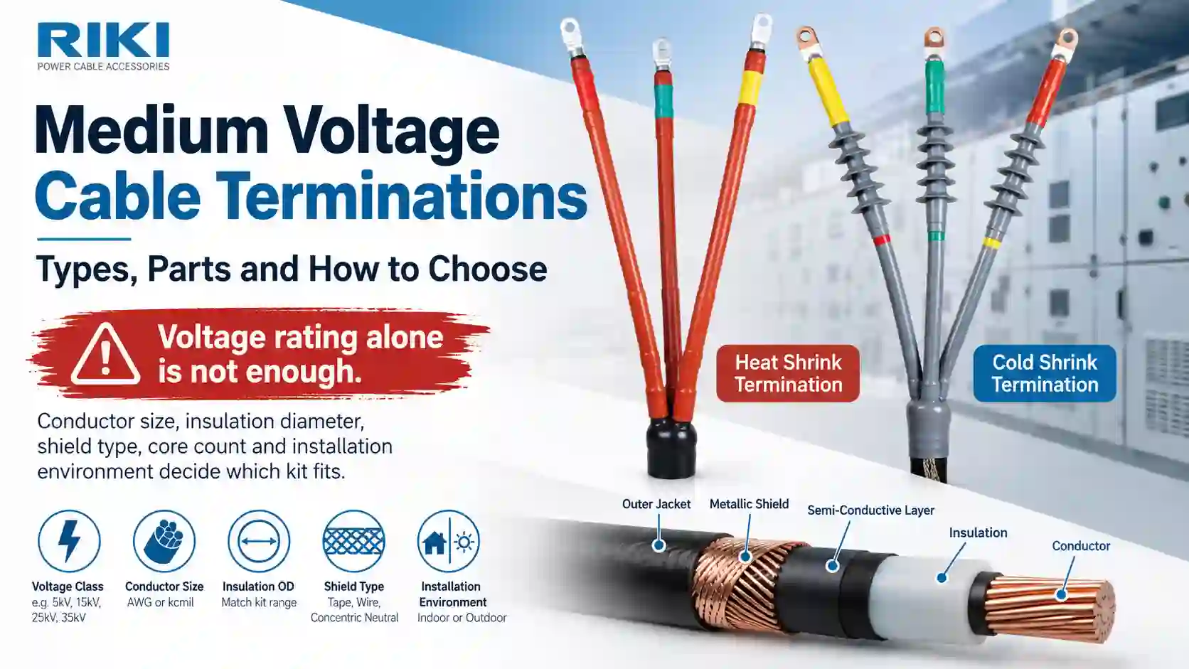 Medium voltage cable terminations showing three-core heat shrink and cold shrink products with cable selection factors